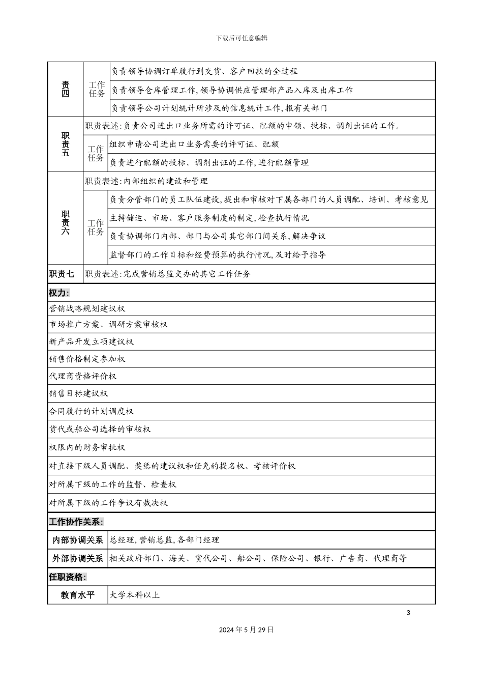 市场运作部经理岗位职责_第3页