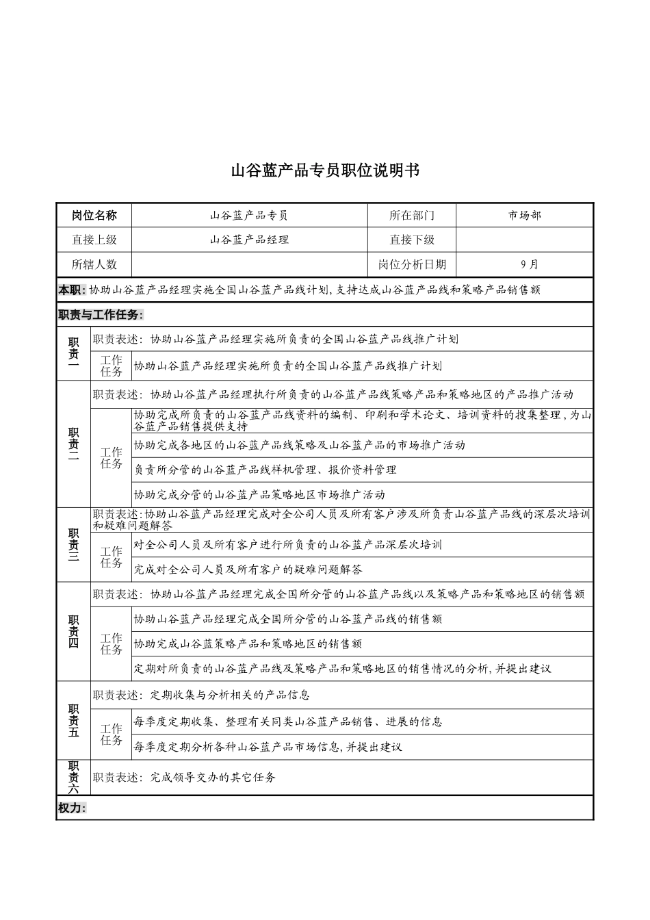 市场部产品专员岗位职责_第2页