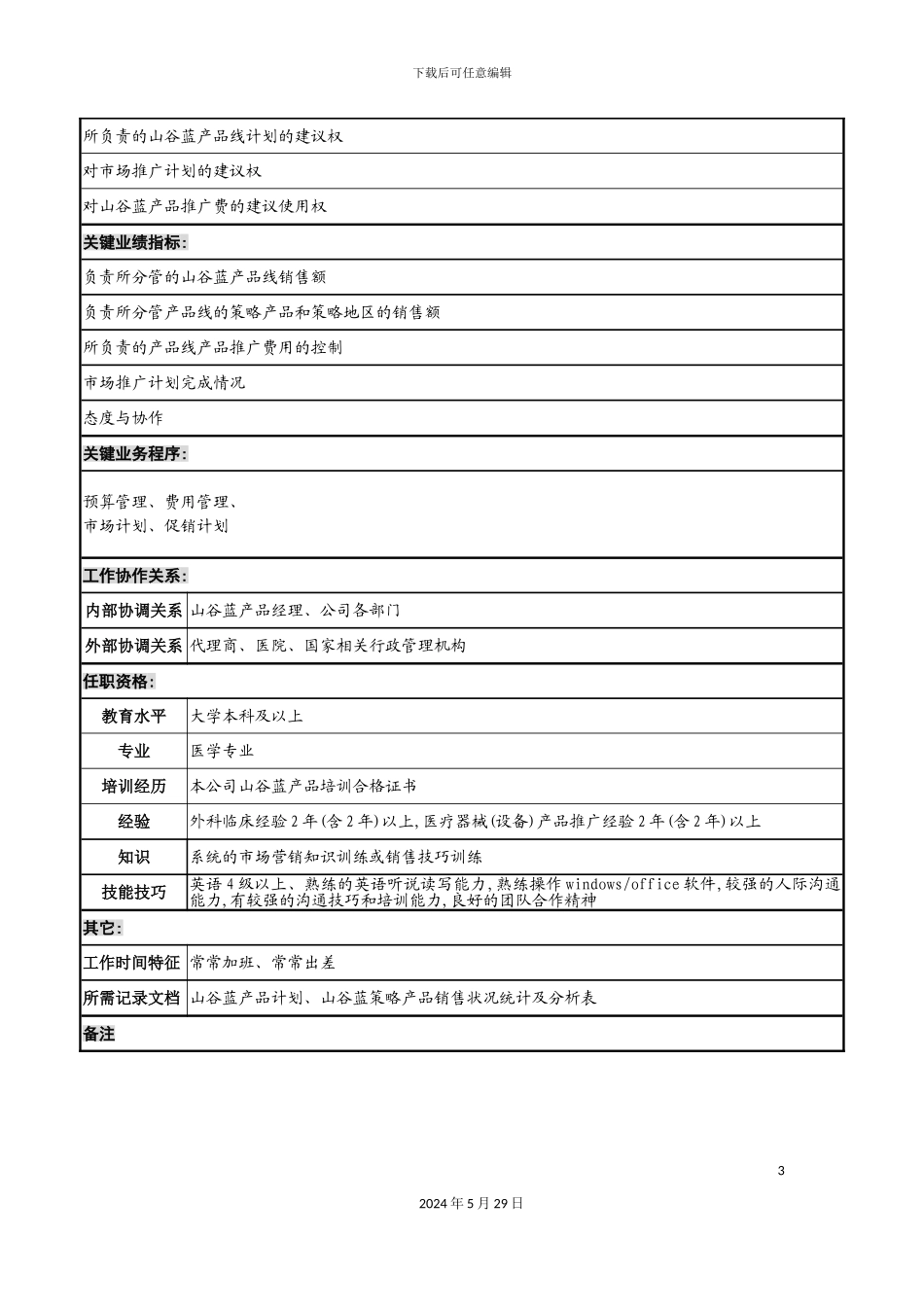市场部产品专员岗位职责_第3页