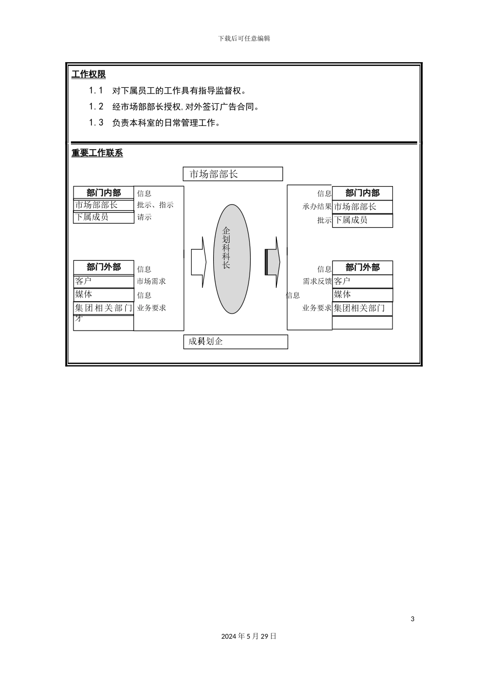 市场部企划科科长岗位职责_第3页