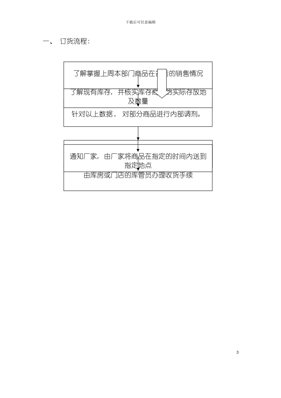 市场部实用业务工作流程图模板_第3页