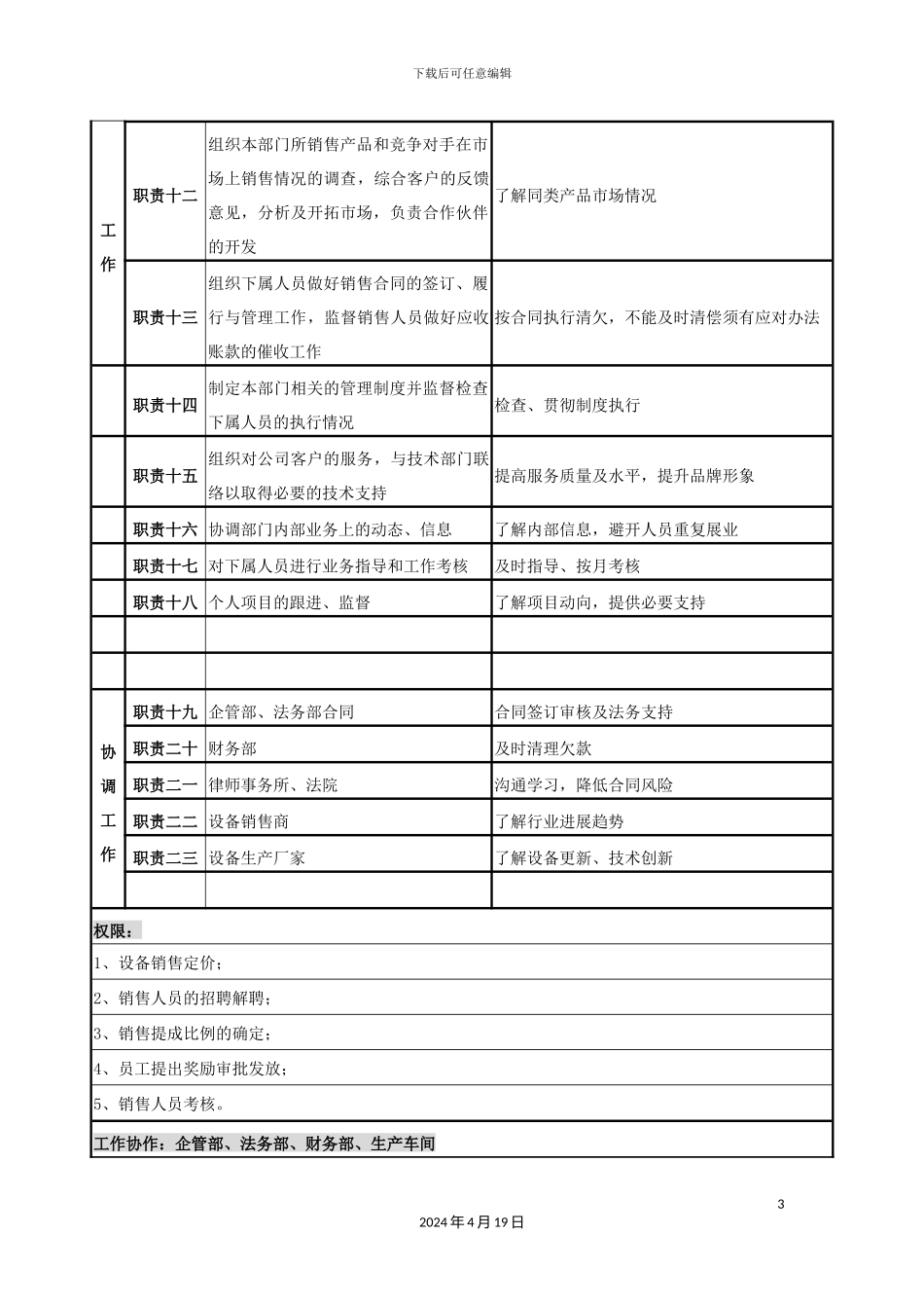 市场部岗位职责说明书_第3页