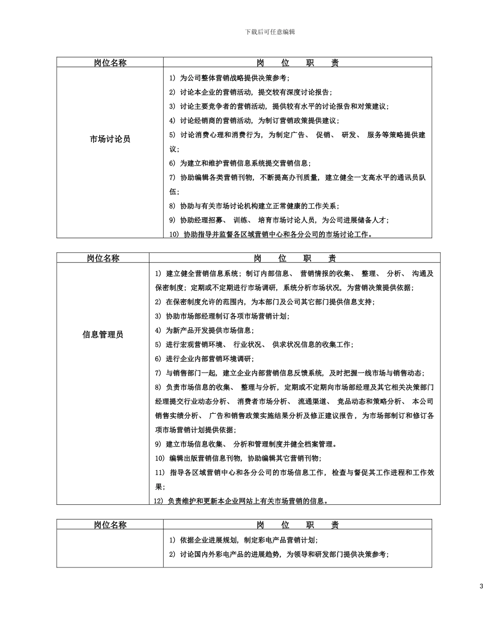 市场部岗位设置模板_第3页