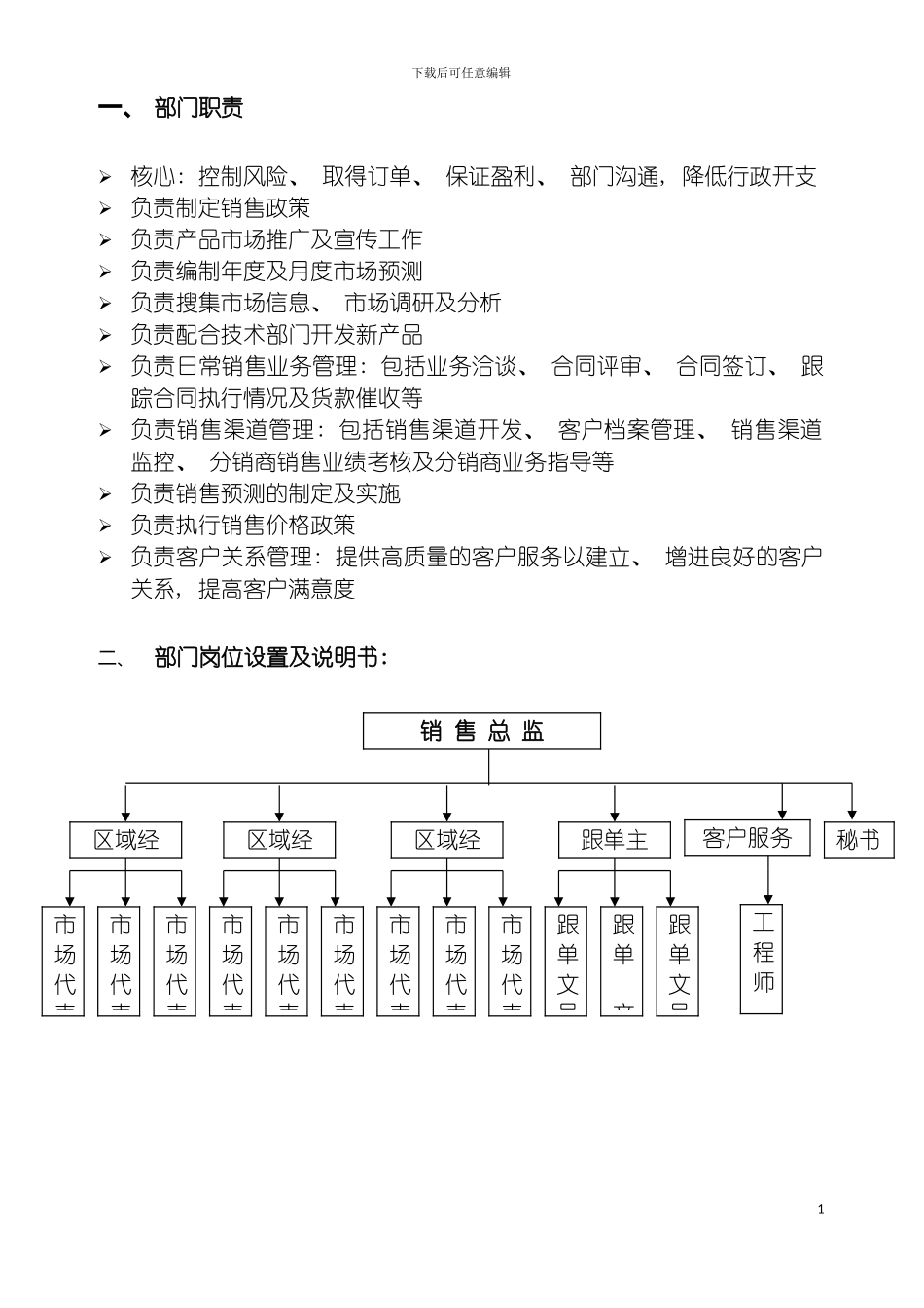 市场部岗位说明书模板_第3页
