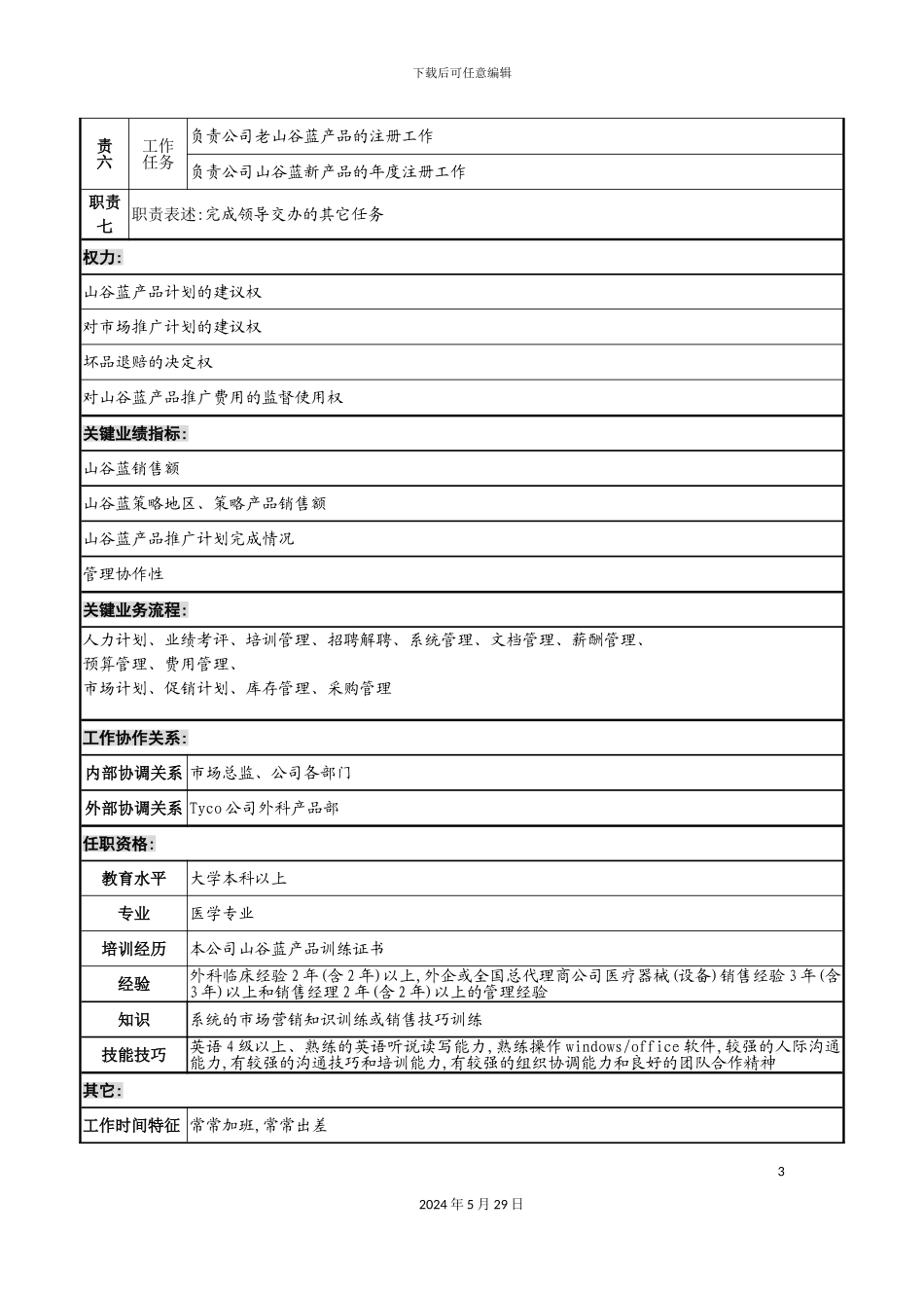 市场部产品经理岗位职责_第3页