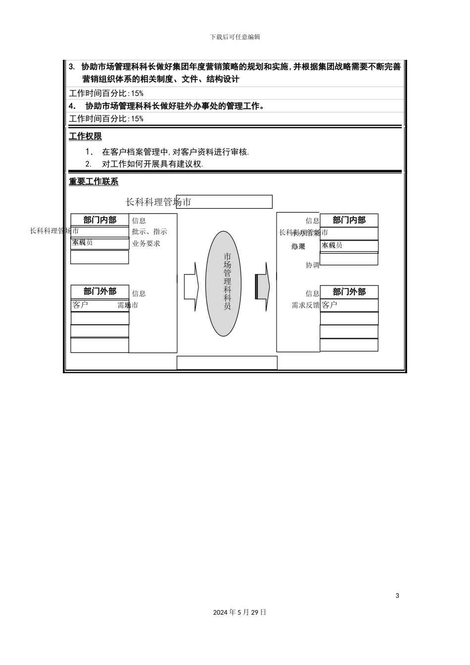 市场部市场管理科科员岗位职责_第3页