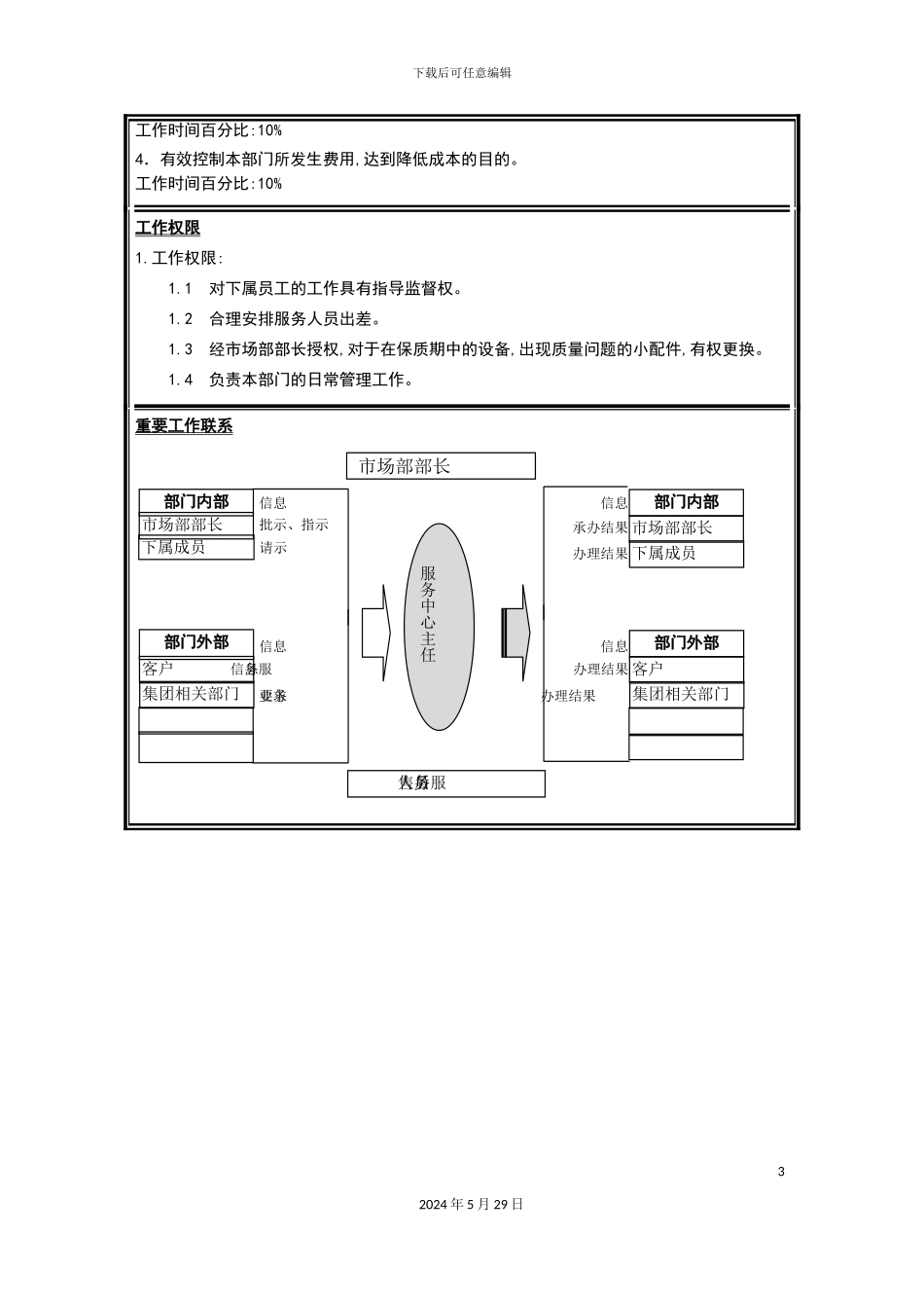 市场部服务中心主任岗位职责_第3页