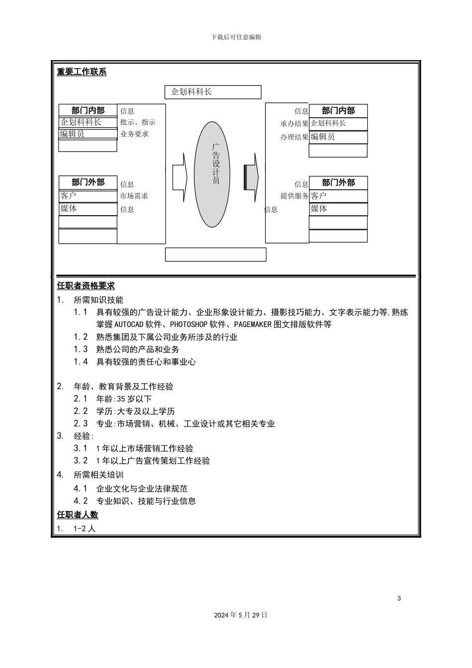 市场部企划科广告设计员岗位职责_第3页