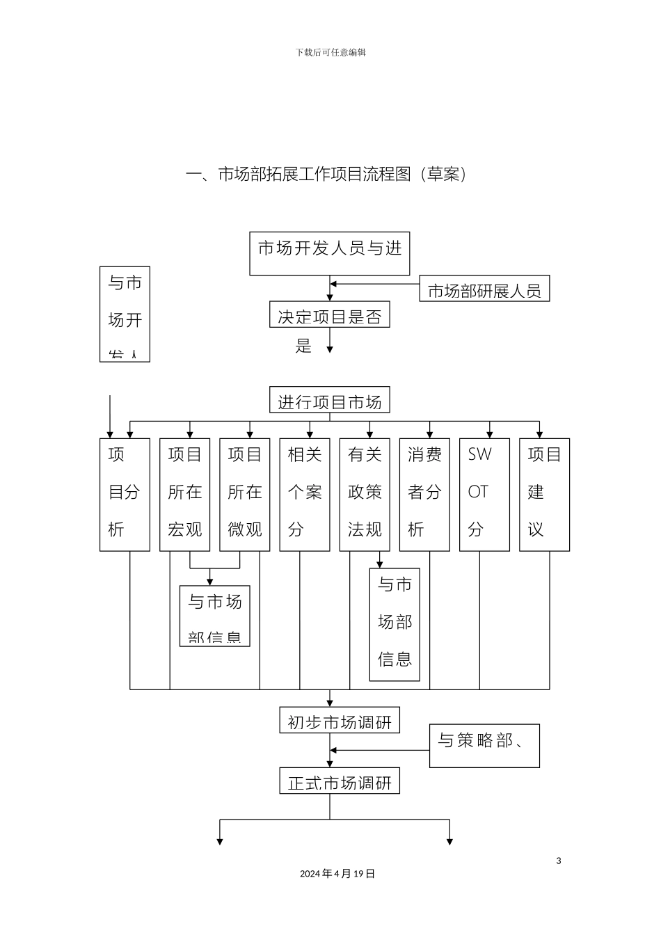 市场部研展工作流程图及具体流程_第3页