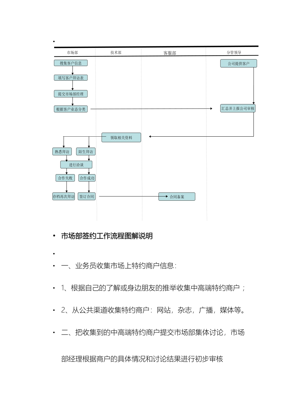 市场部签约工作流程图解说明_第2页
