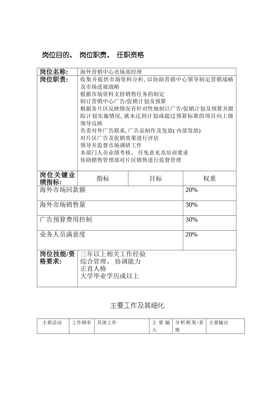 市场部经理岗位职责模板_第2页