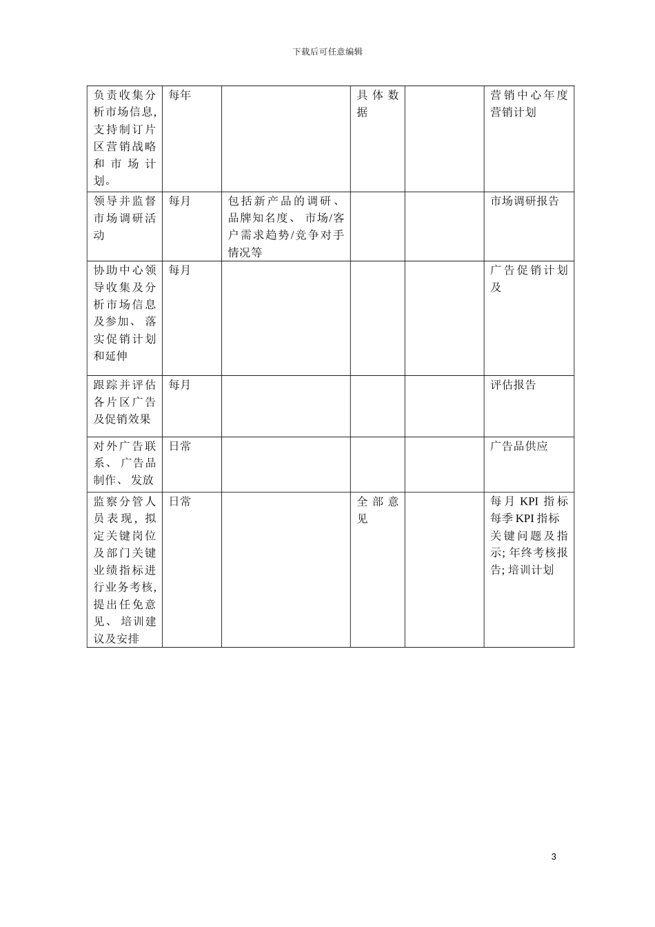 市场部经理岗位职责模板_第3页