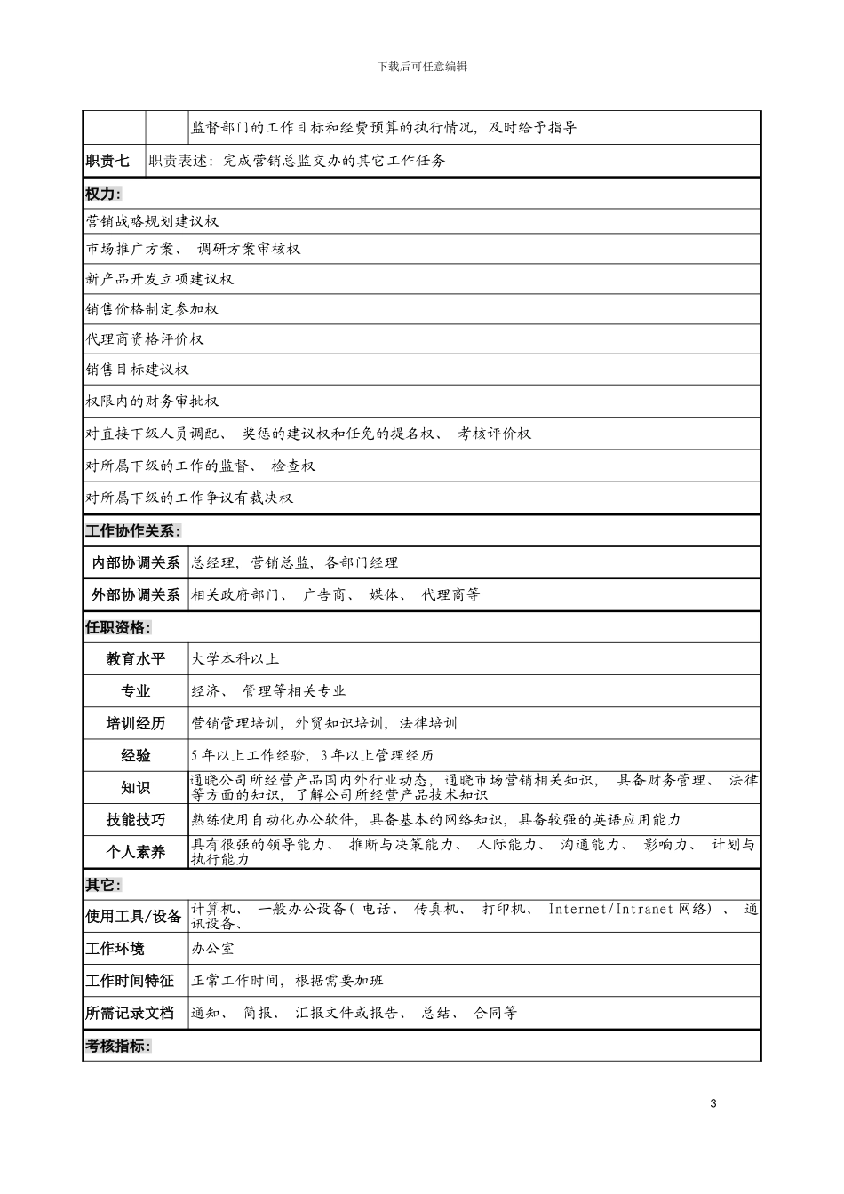 市场部经理职务说明书备用模板_第3页