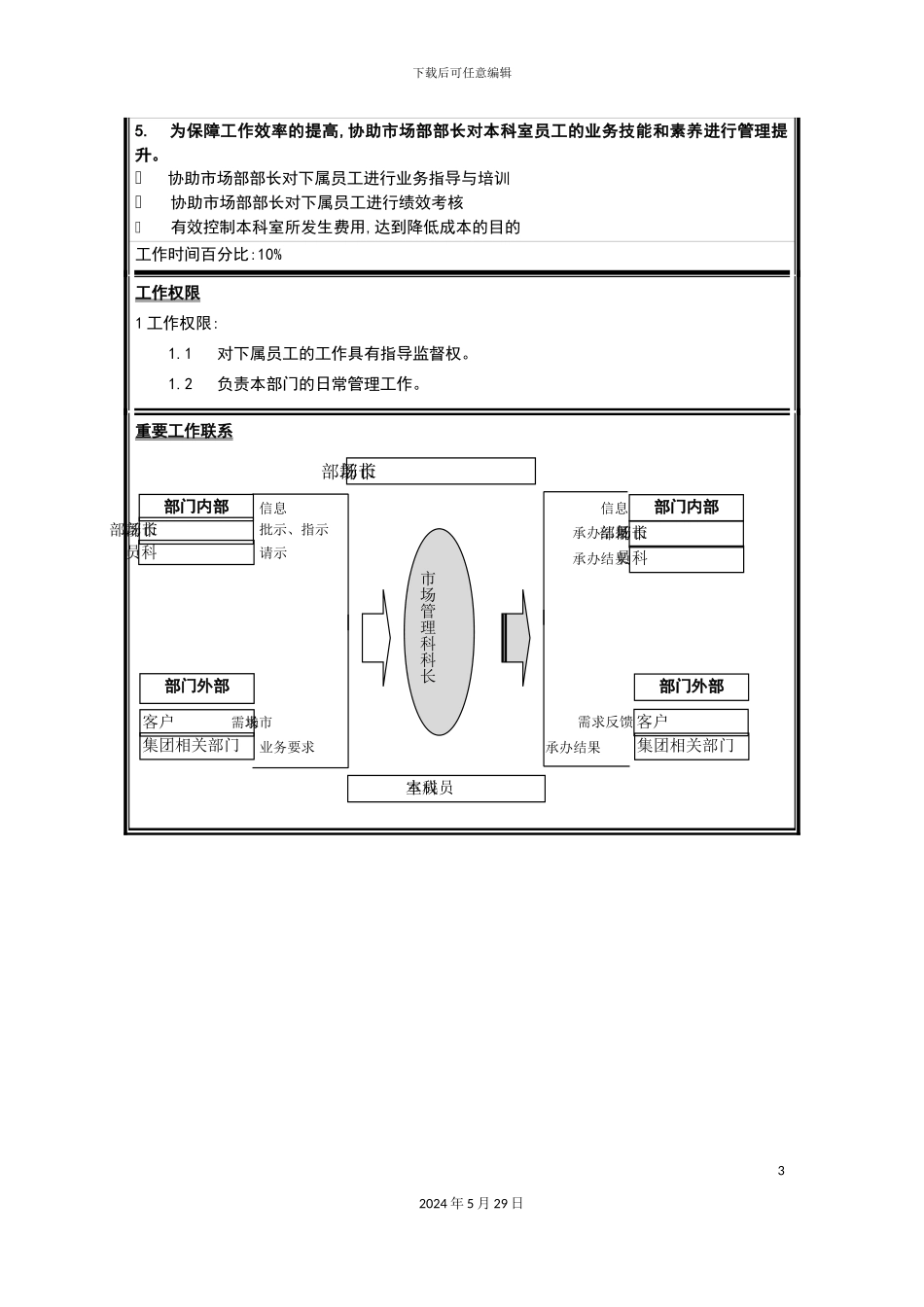 市场部市场管理科科长岗位职责_第3页