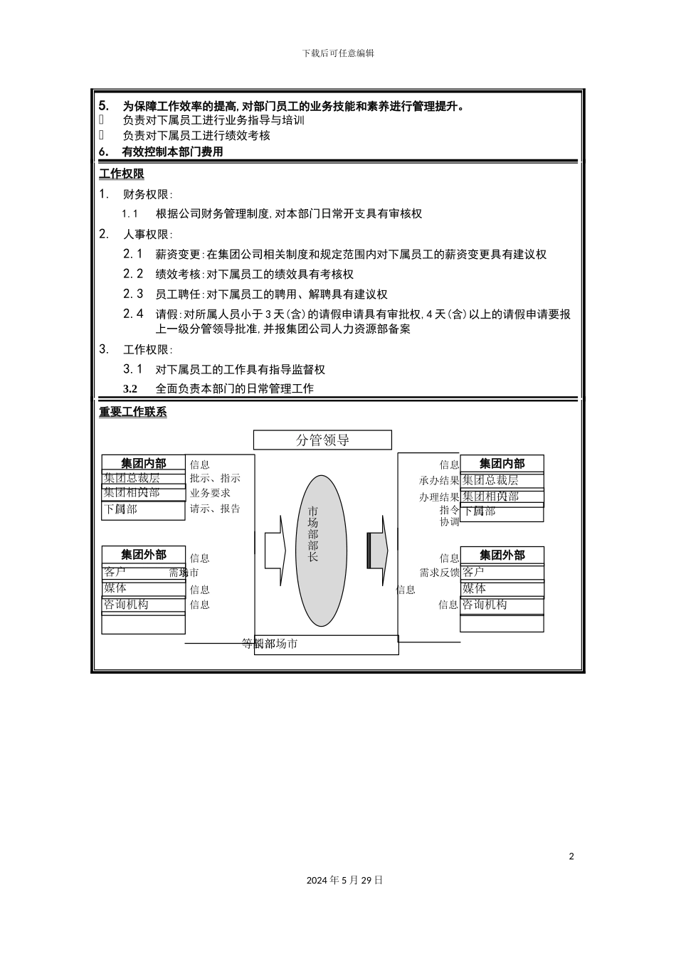 市场部部长岗位职责_第3页
