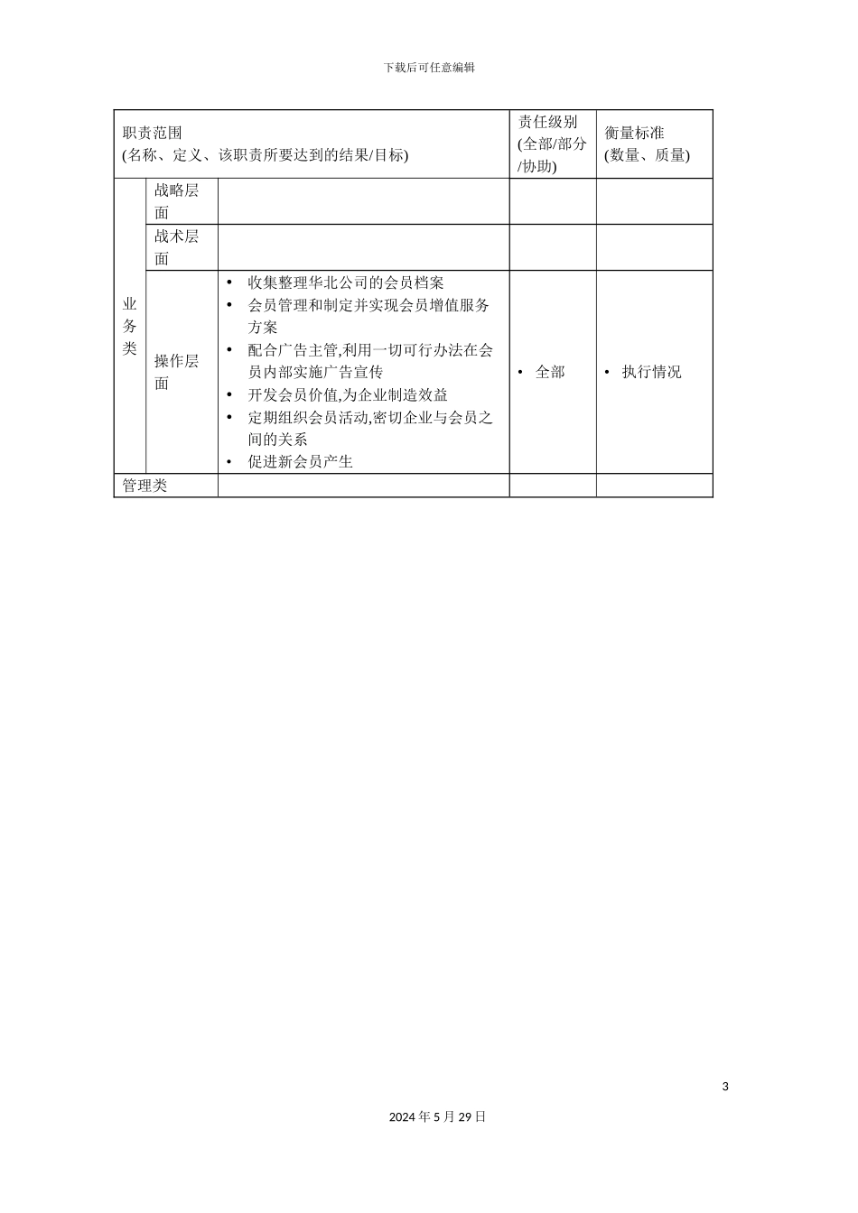 市场销售部会员主管职务说明书_第3页