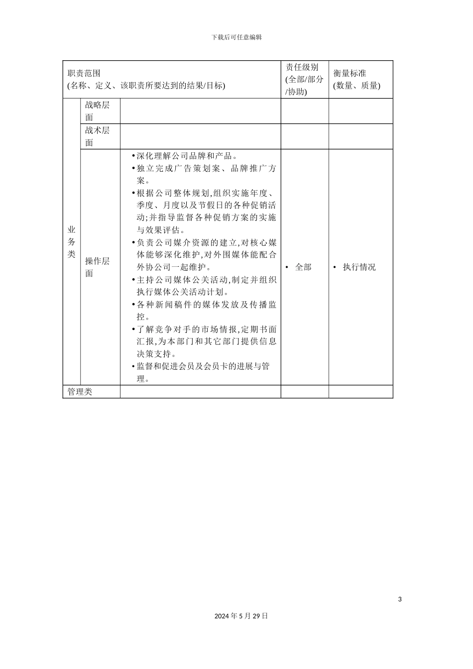 市场销售部公关策划经理职责说明书_第3页