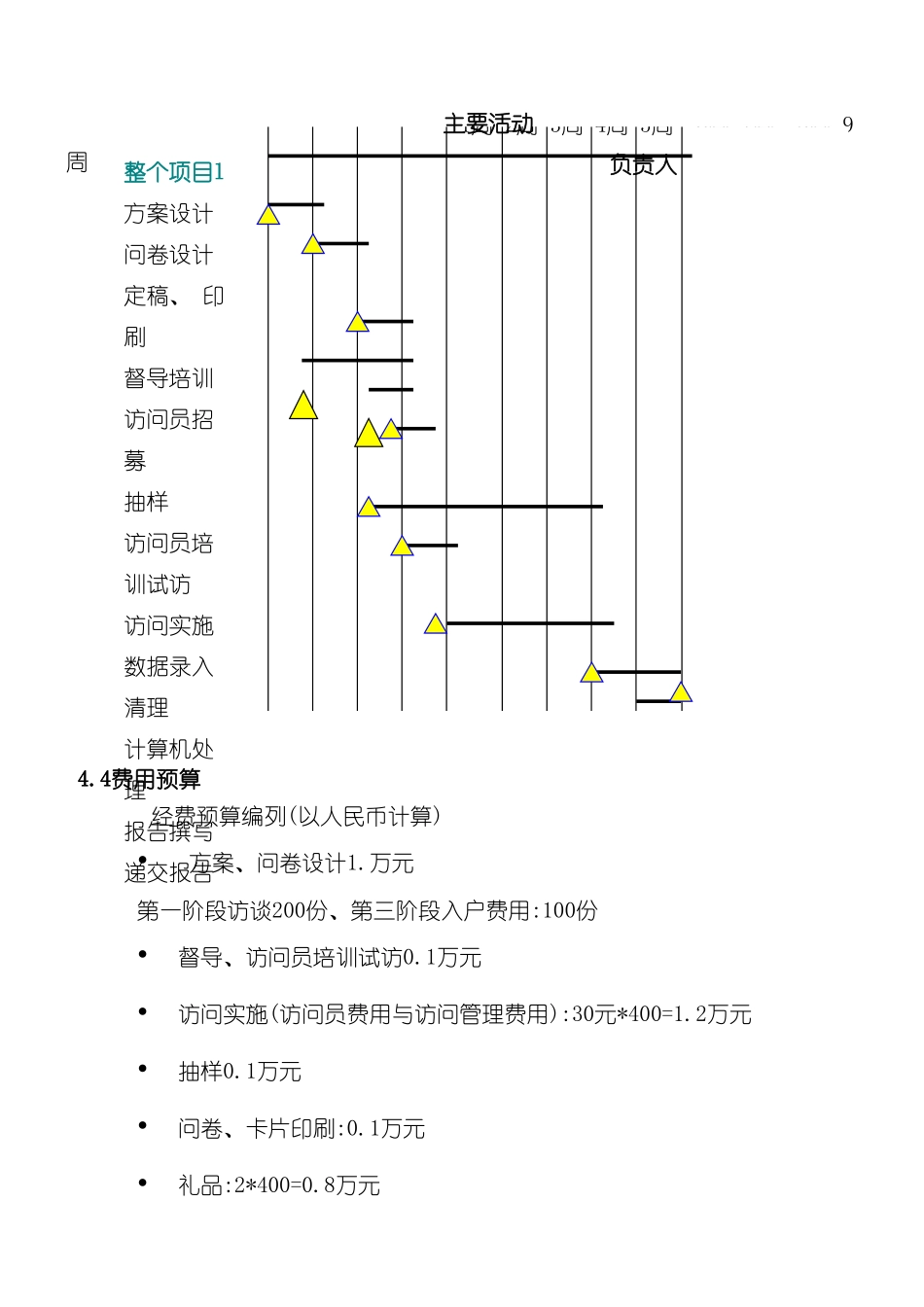 市房地产市场调研报告_第2页