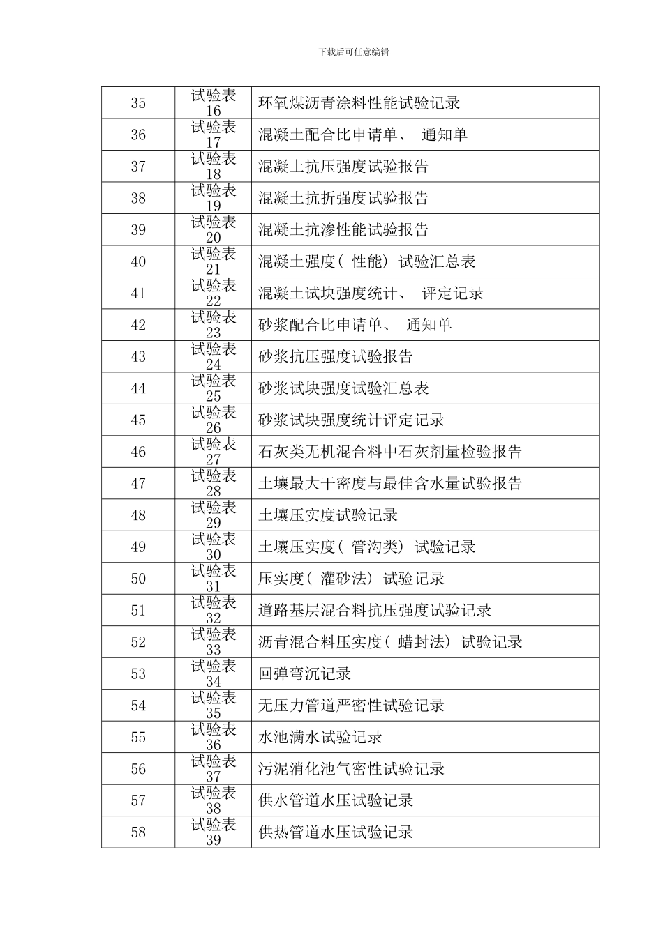 市政基础设施工程施工验收全套表格样本_第2页