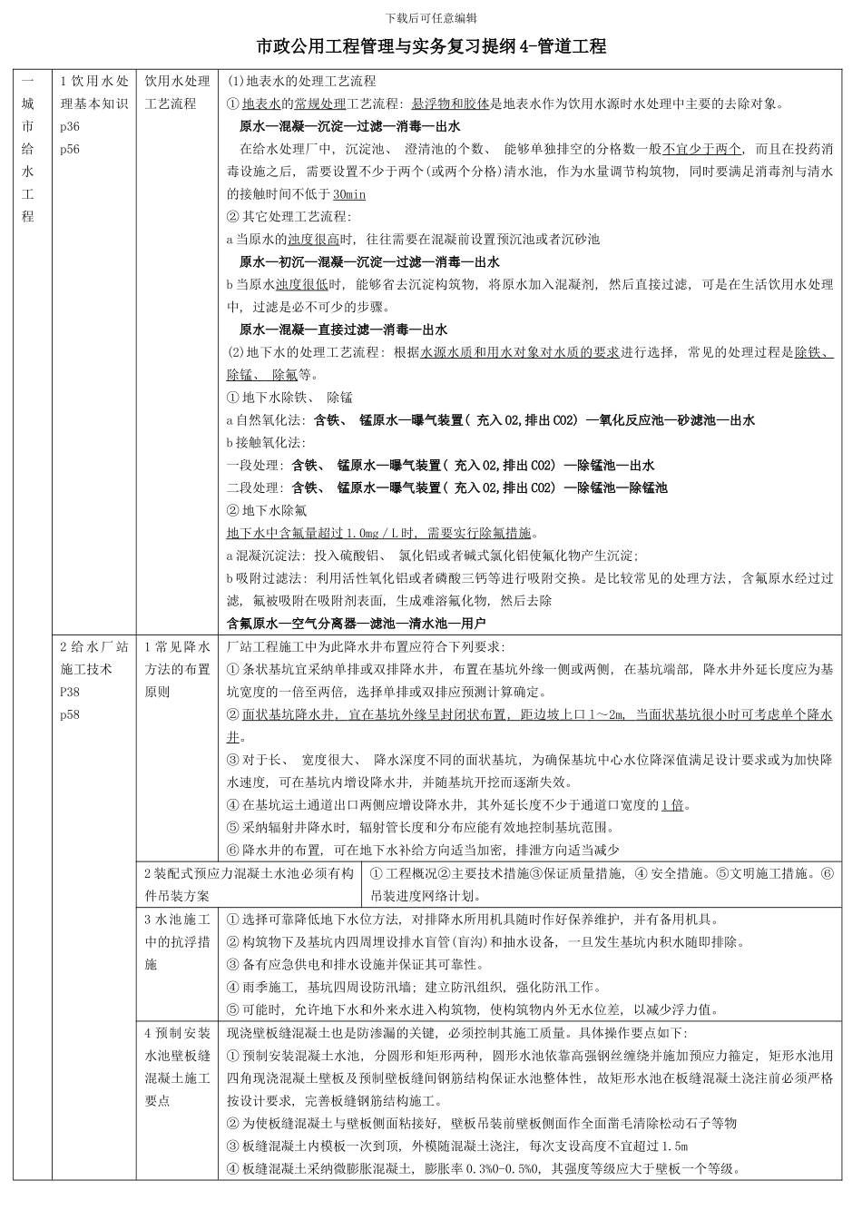 市政实务表格归纳便于背诵管道工程样本_第1页
