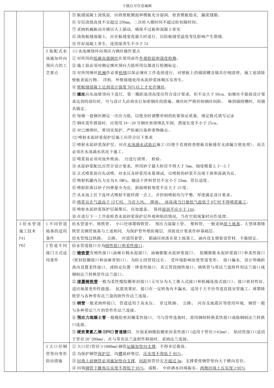 市政实务表格归纳便于背诵管道工程样本_第2页