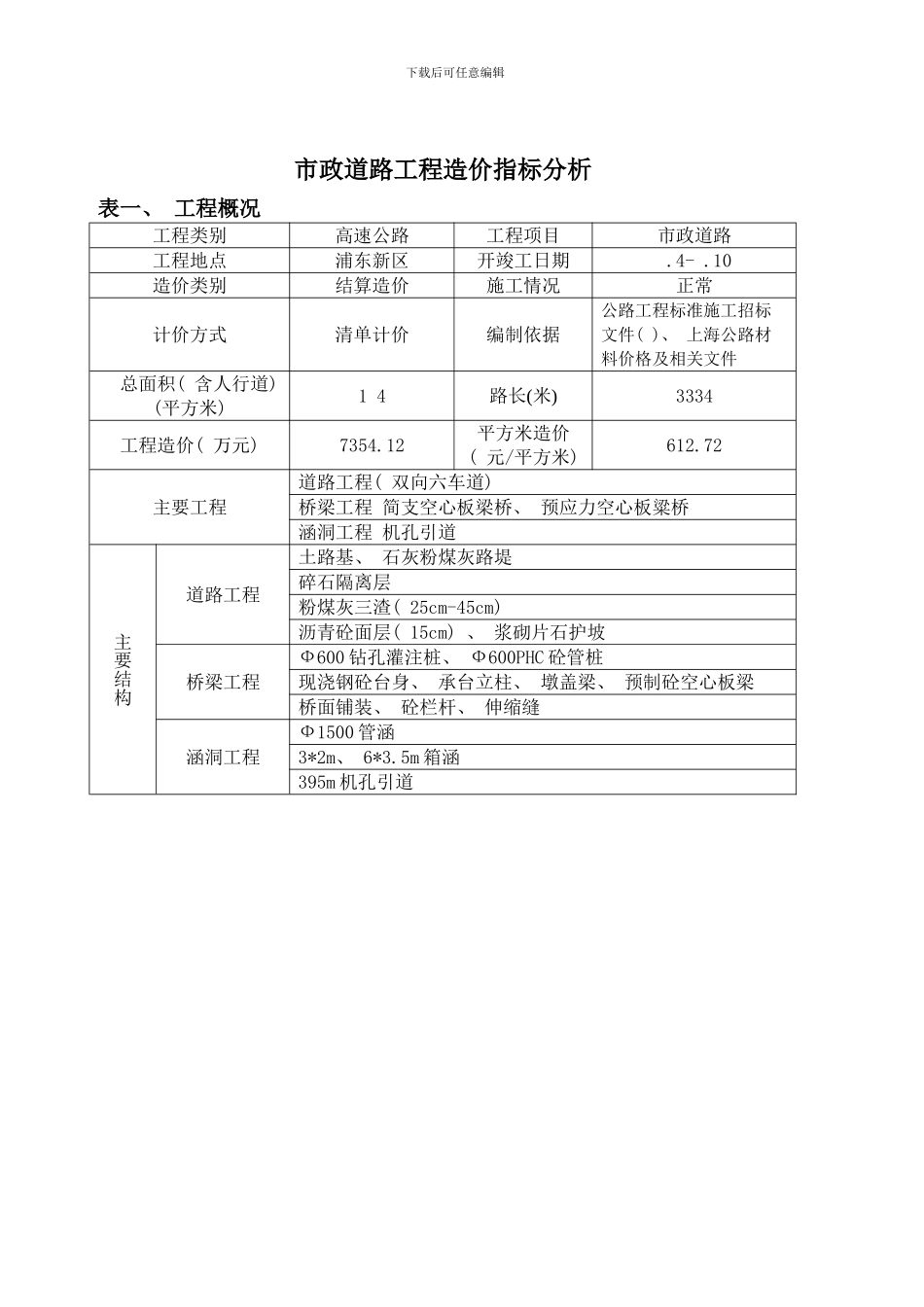 市政工程造价指标上海样本_第1页