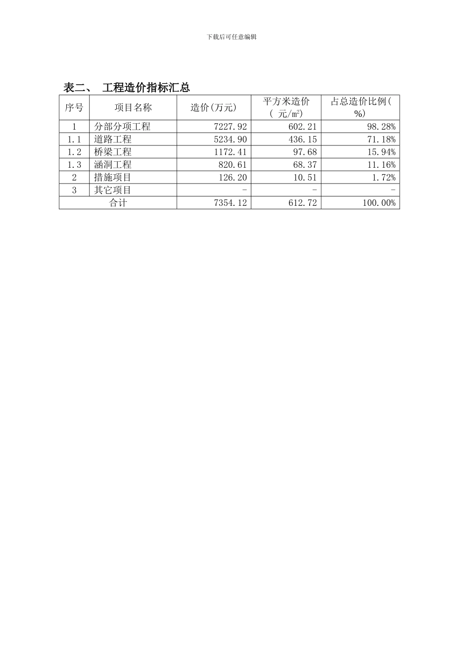 市政工程造价指标上海样本_第2页