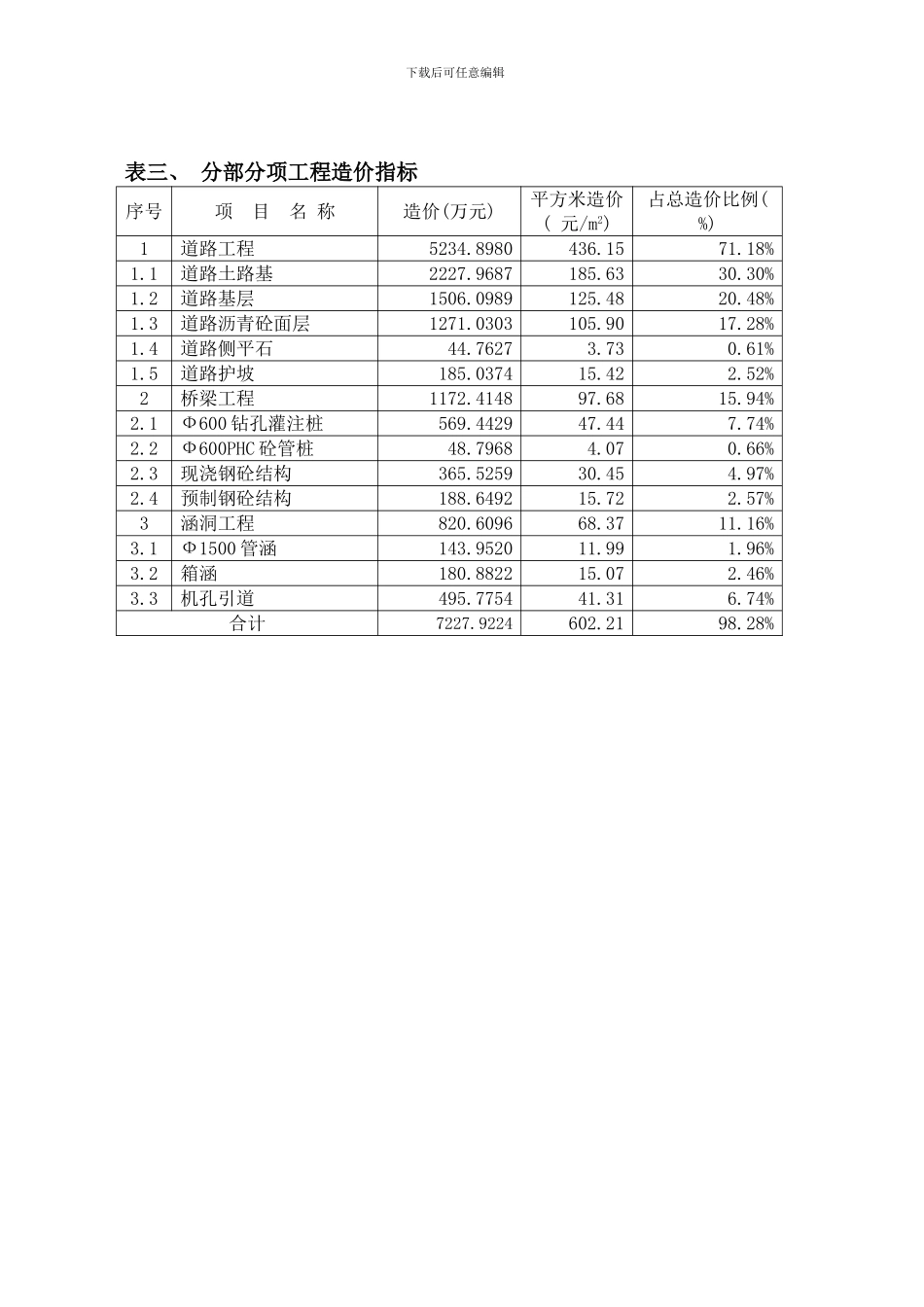 市政工程造价指标上海样本_第3页