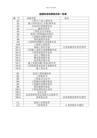 市政施工表格样本