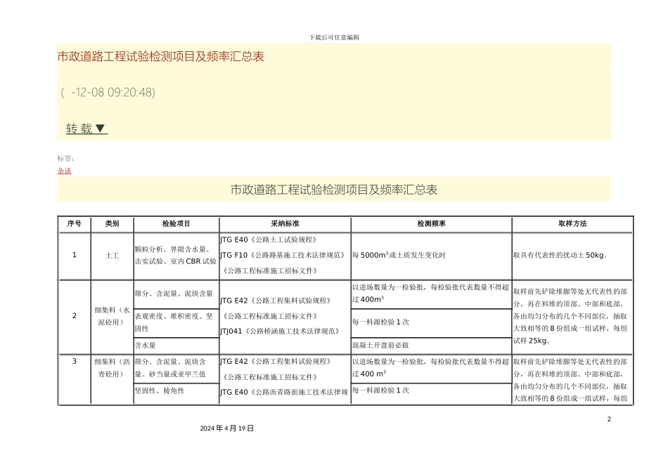 市政道路工程试验检测项目及频率汇总表_第2页