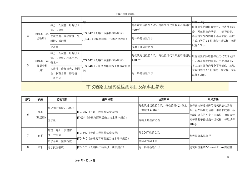 市政道路工程试验检测项目及频率汇总表_第3页