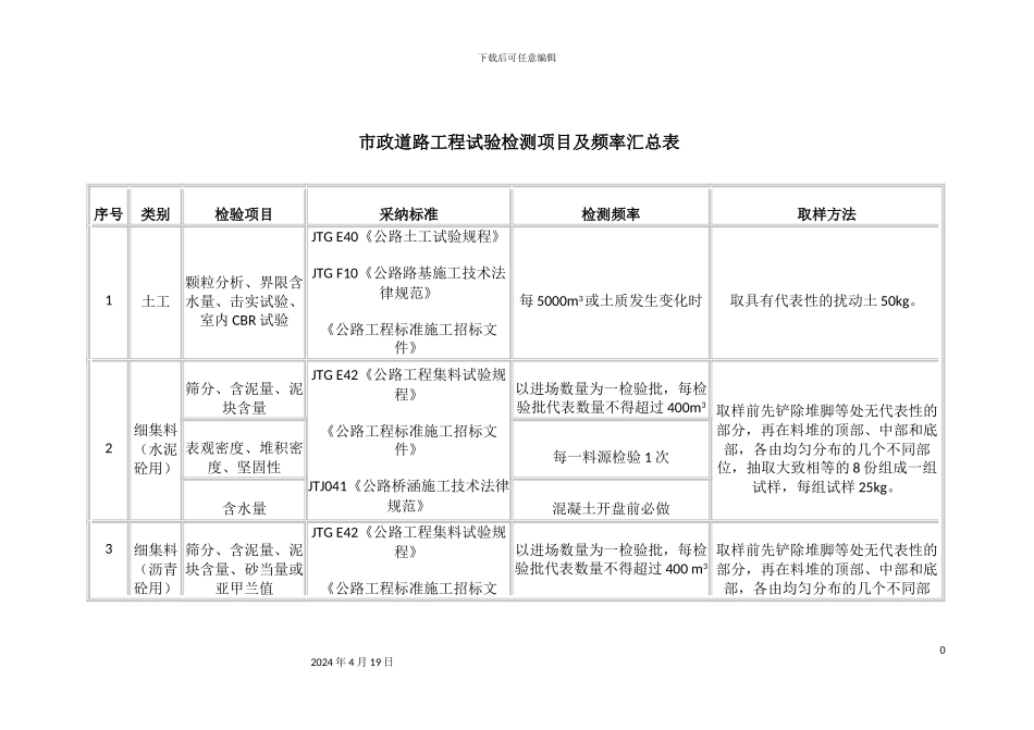 市政道路工程试验检测项目及频率汇总表_第2页