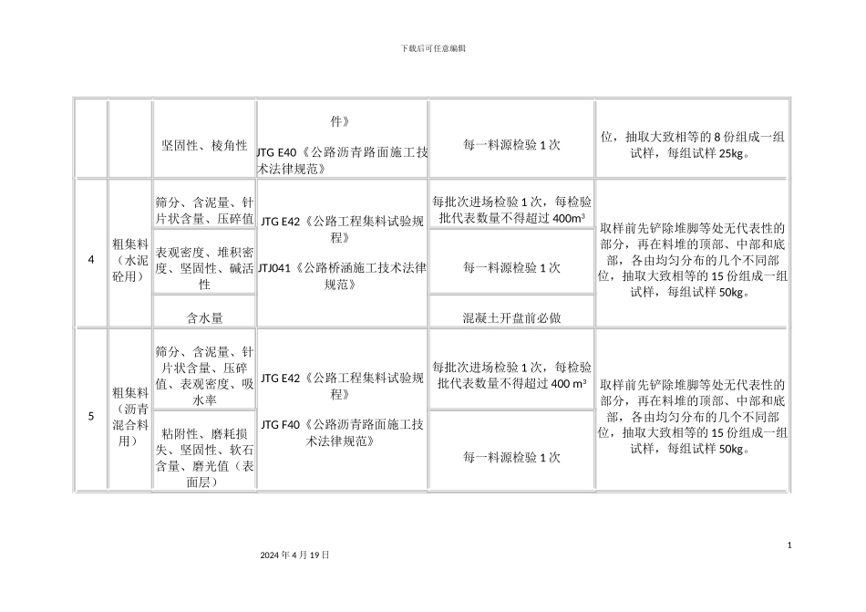 市政道路工程试验检测项目及频率汇总表_第3页