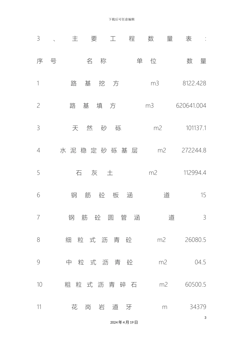 市政道路施工组织设计_第3页