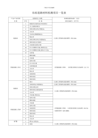 市政道路材料检测项目一览表样本