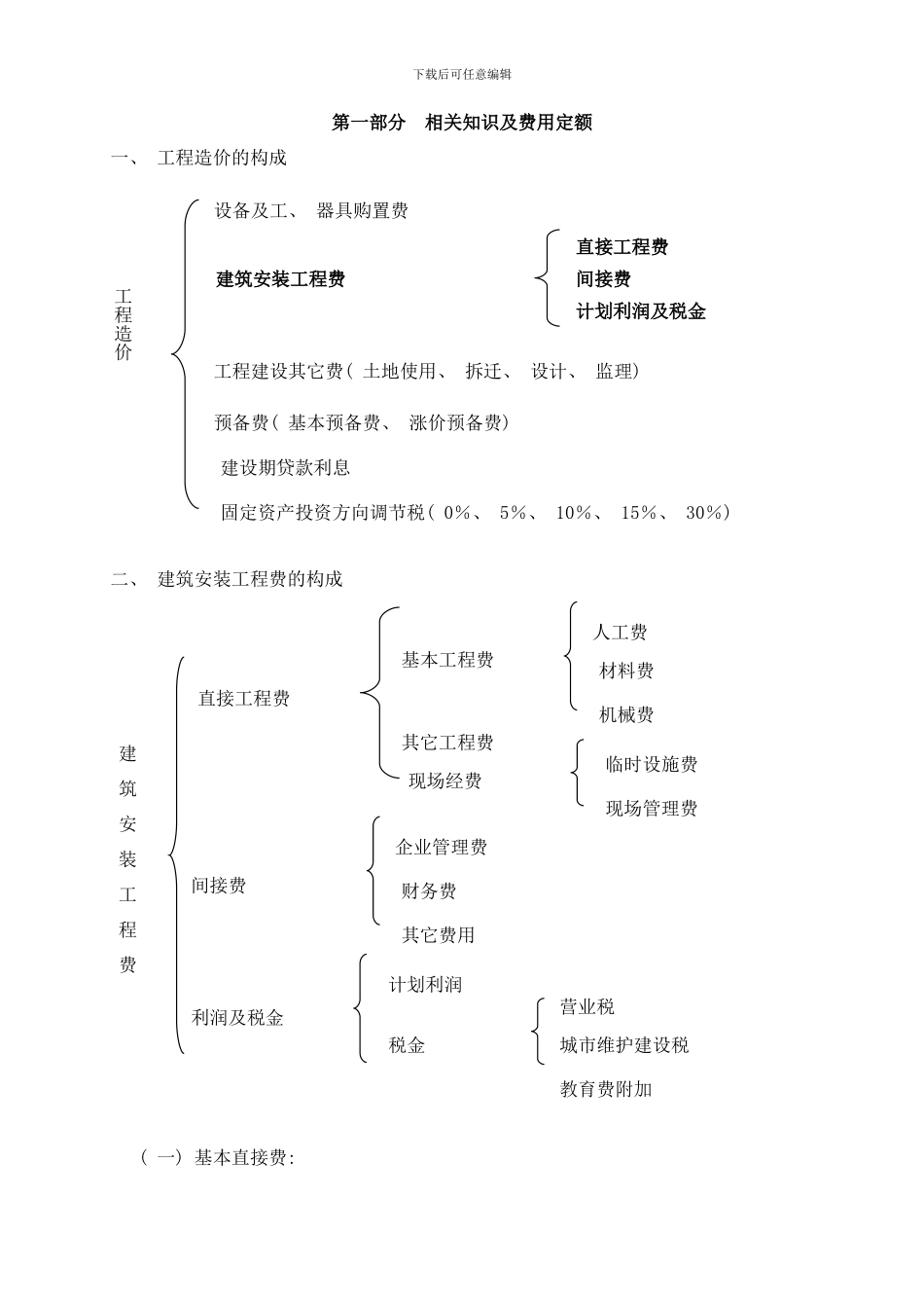 市政预算员道路部分样本_第2页