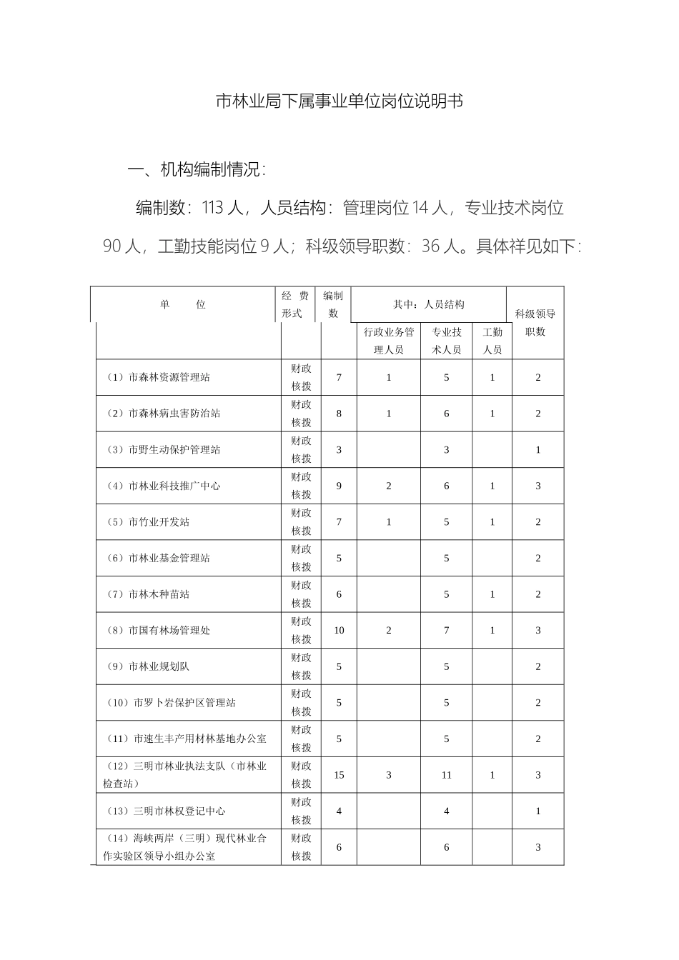 市林业局下属事业单位岗位说明书_第2页