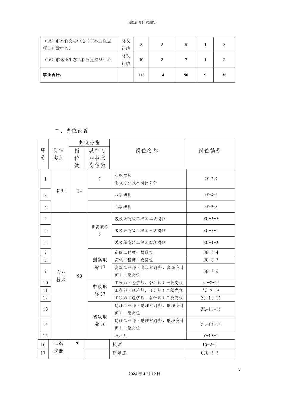 市林业局下属事业单位岗位说明书_第3页