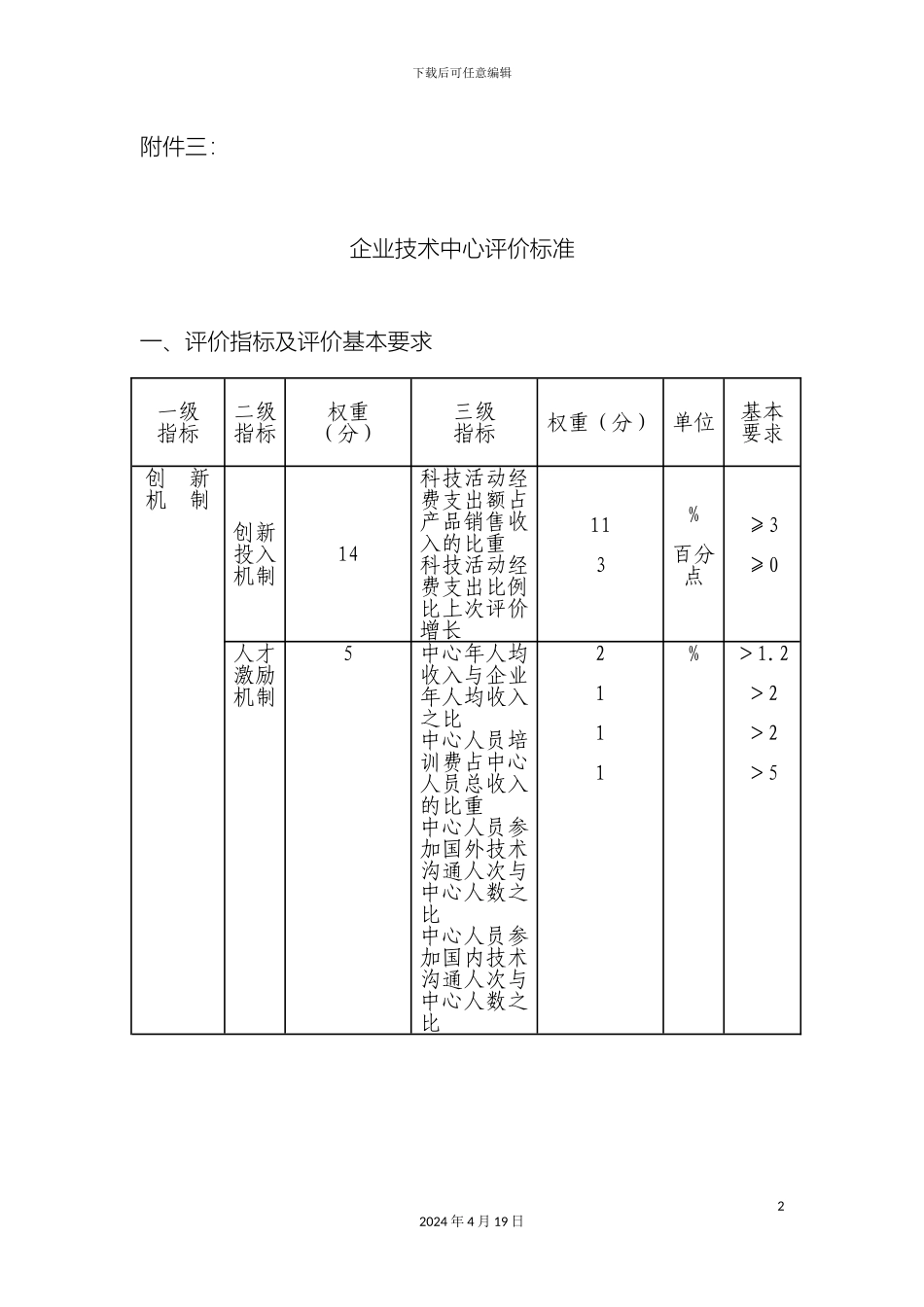 市级企业技术中心管理办法_第2页