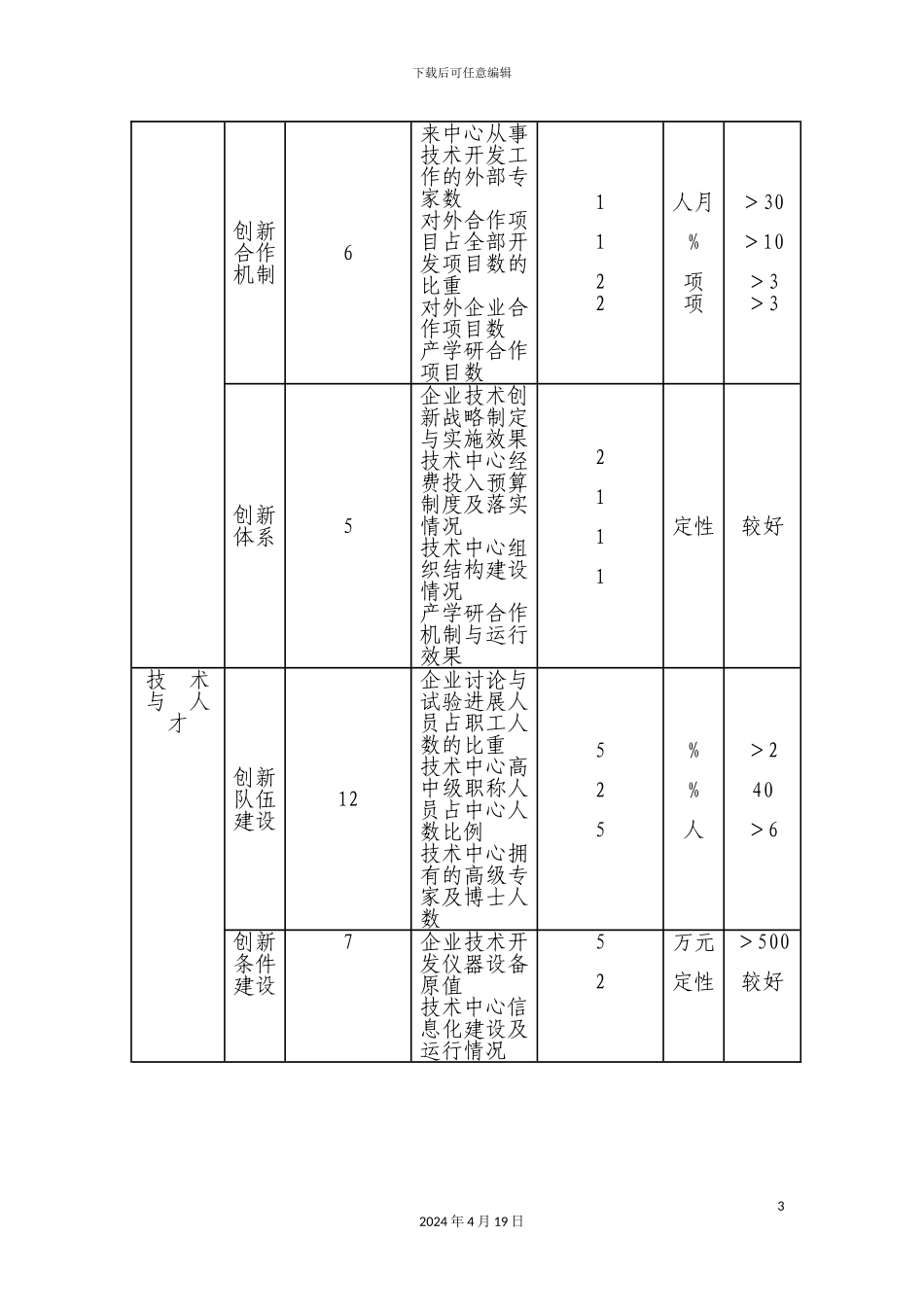 市级企业技术中心管理办法_第3页