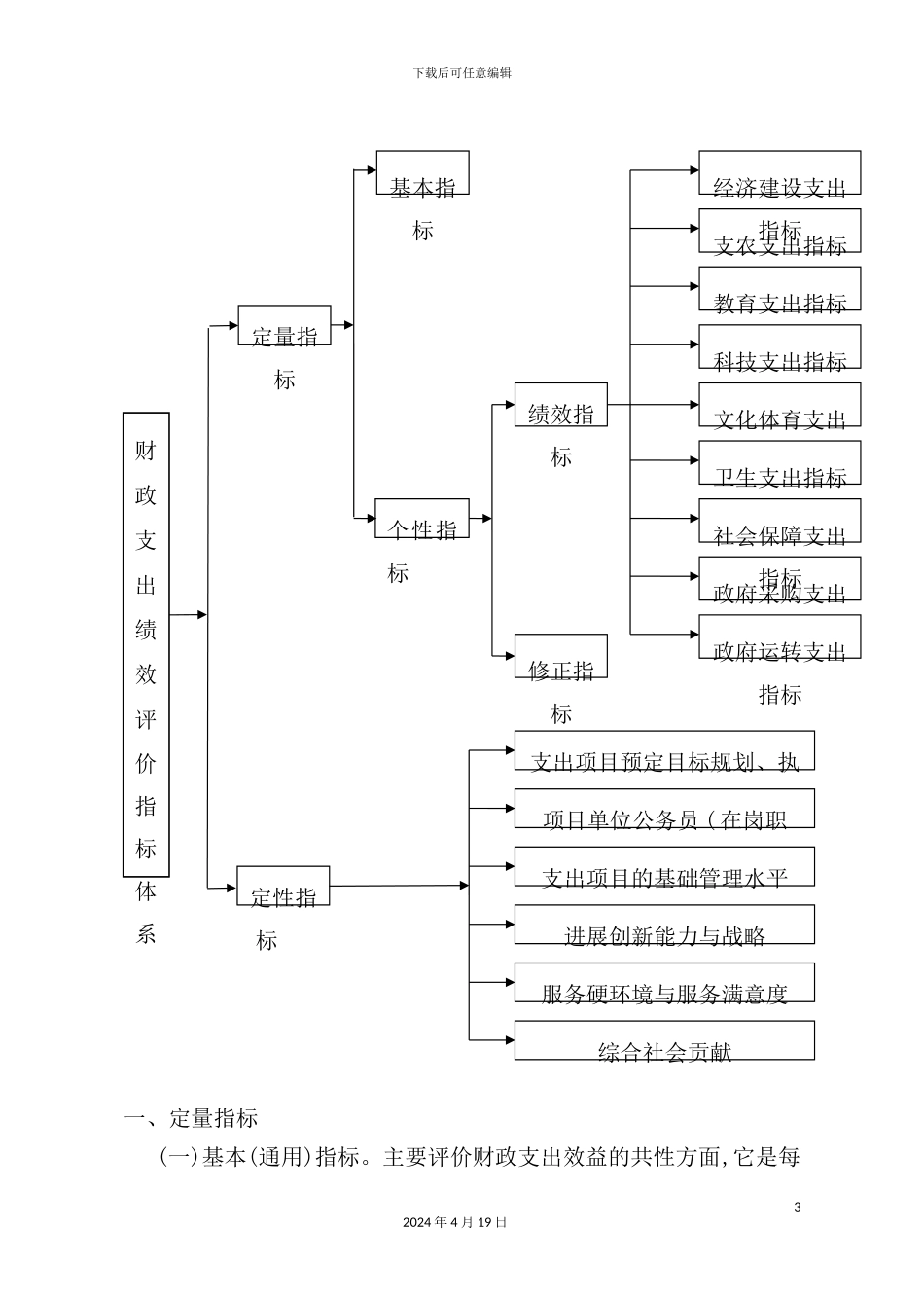 市财政支出绩效评价指标体系概述_第3页