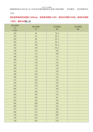 布氏洛氏维氏三种硬度体系对照表样本