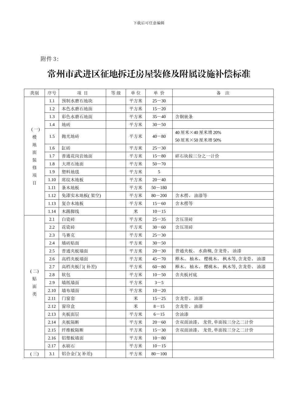 常州市武进区征地拆迁房屋装修及附属设施补偿标准样本_第1页