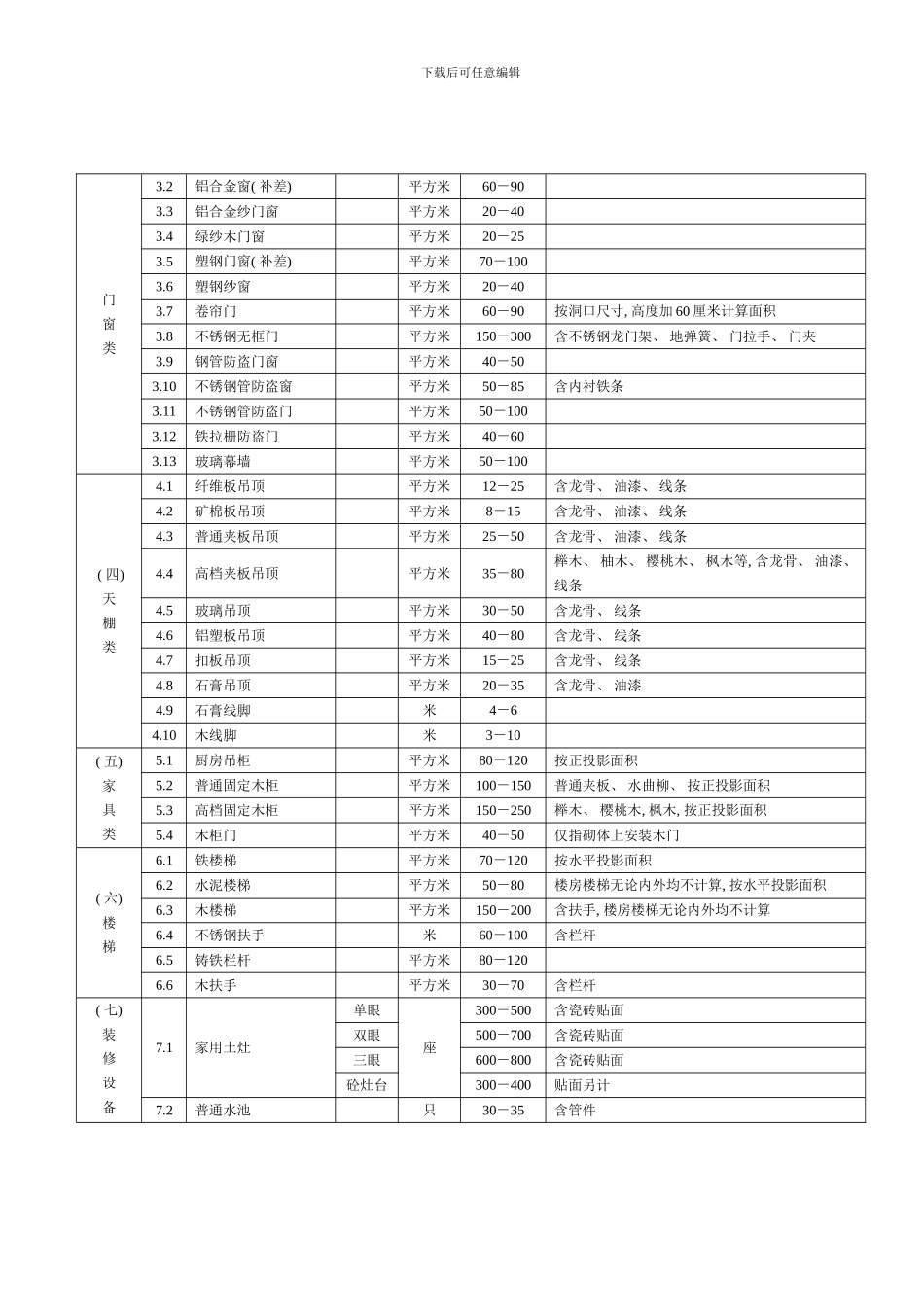 常州市武进区征地拆迁房屋装修及附属设施补偿标准样本_第2页