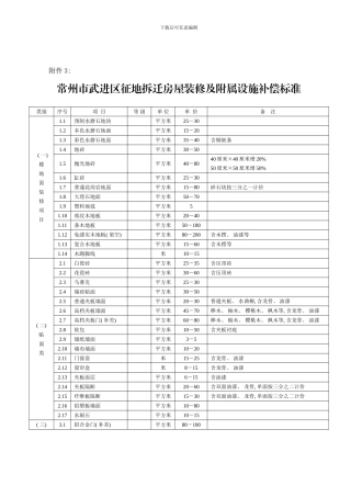 常州市武进区征地拆迁房屋装修及附属设施补偿标准样本