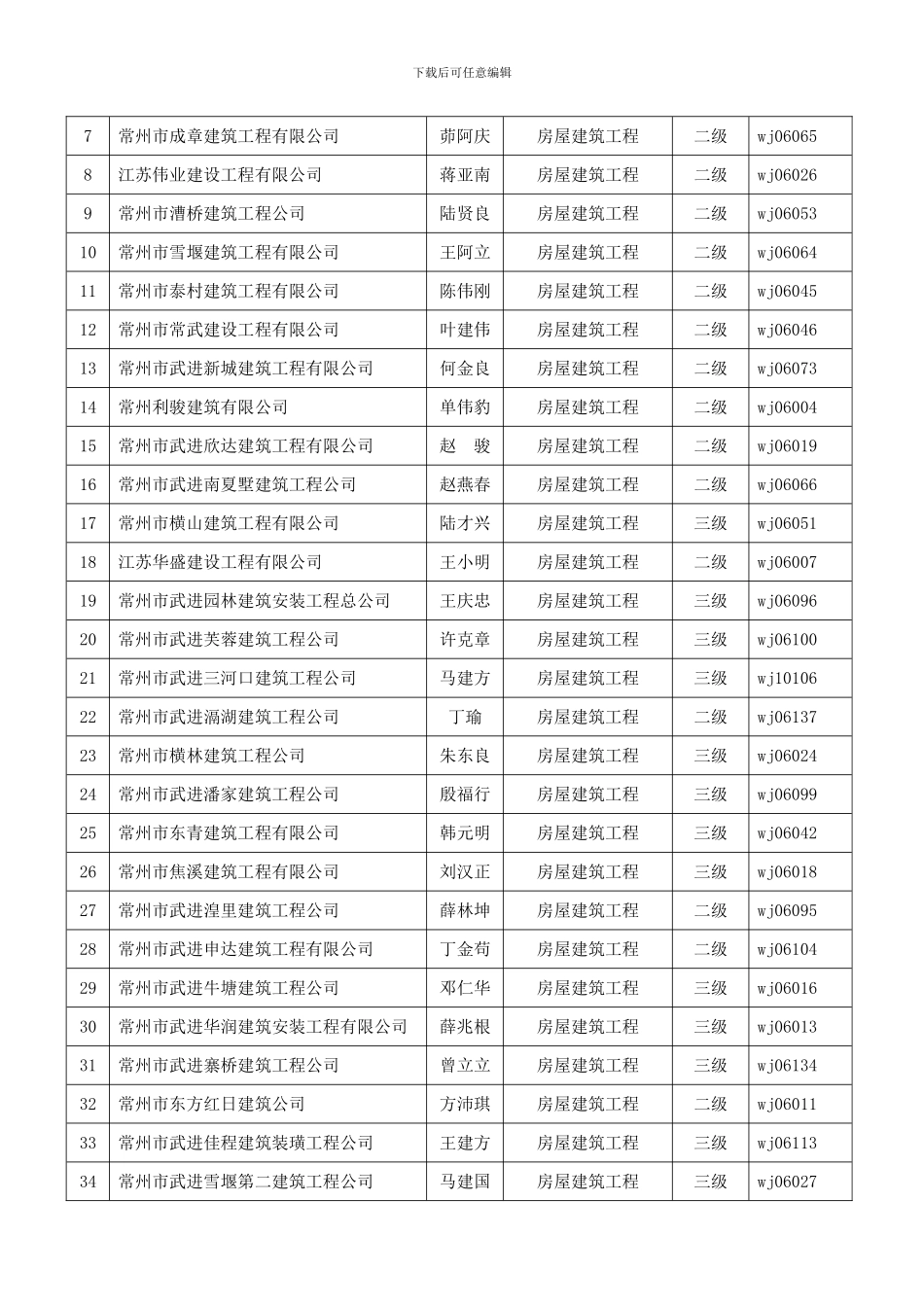常州市武进区建设工程造价管理处样本_第3页