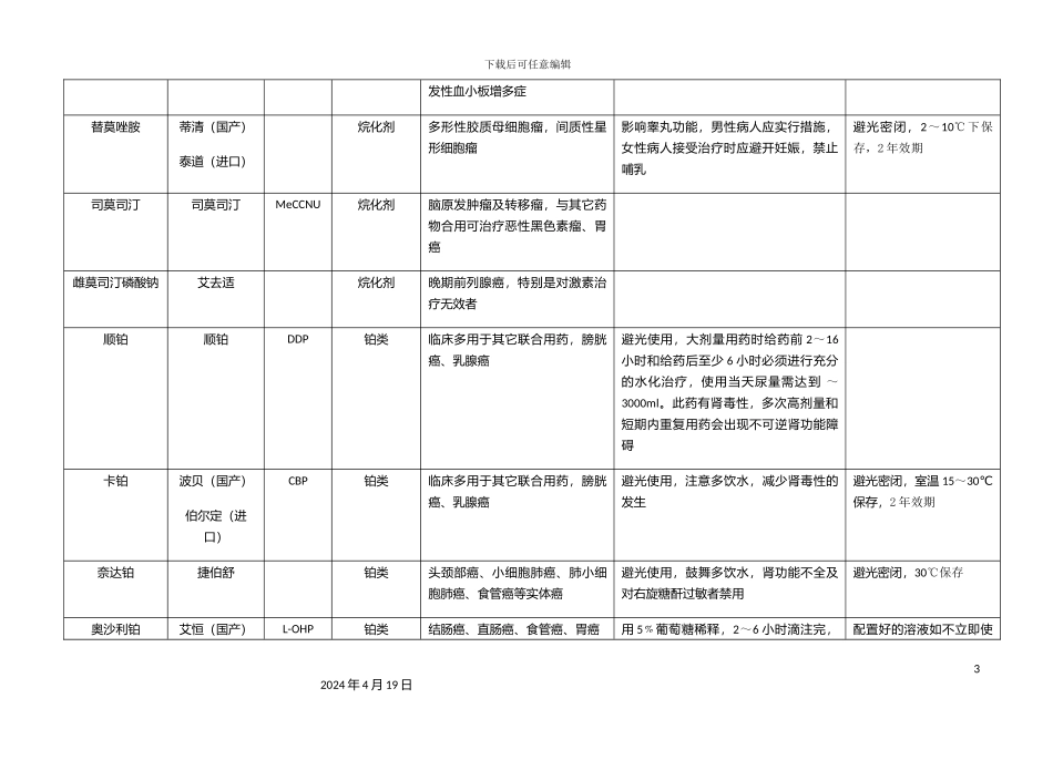 常用抗肿瘤药物分类注意事项储存方法_第3页