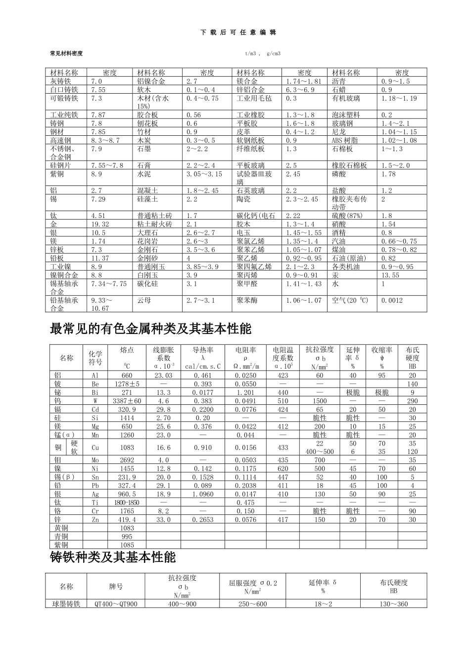 常用材料技术参数样本_第1页