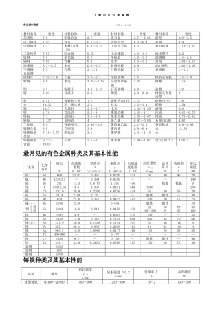 常用材料技术参数样本