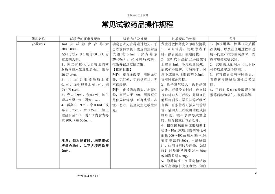 常用试敏药品操作规程_第2页